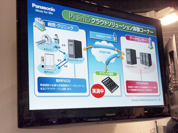 サービスを検討しているクラウドソリューション