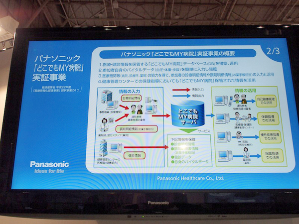 経済産業省の実証事業として行っている「どこでもMY病院」の概要