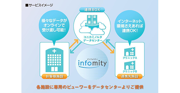 infomity 連携BOXサービス