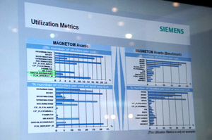 Utilization Management