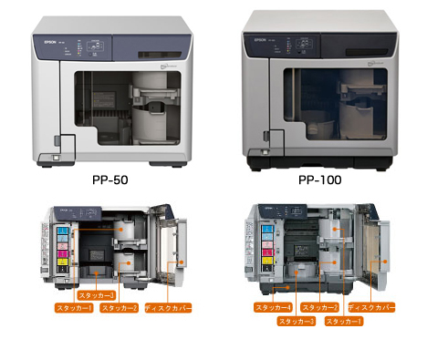 }2@ViPP-50Əʋ@PP-100