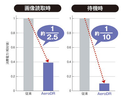}4@摜\⏈xێ܂ܑ啝ȏȓd͉