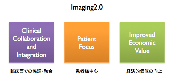 Imaging2.0