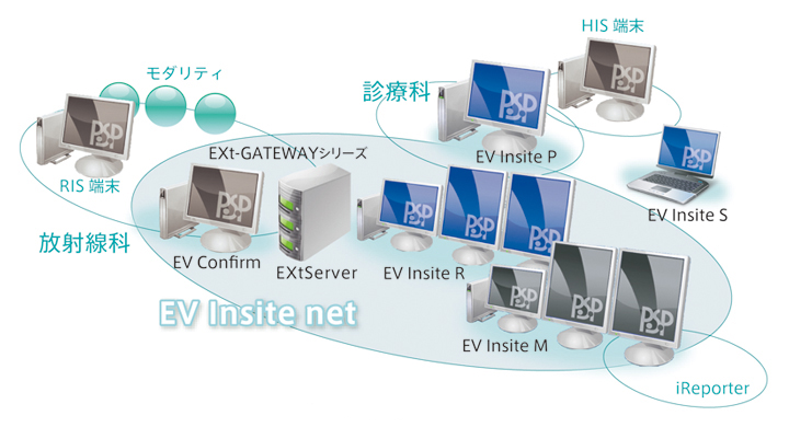 }1@PACS EV Insite net