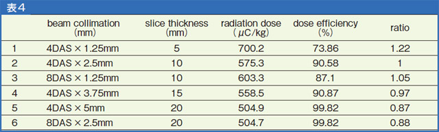 \4@o핝AXCXݒωꍇ̏Ǝːʑ茋