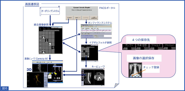 }6@ړIʂɋNłʑJڐ}@JX^}CYꂽCentricity iDIR