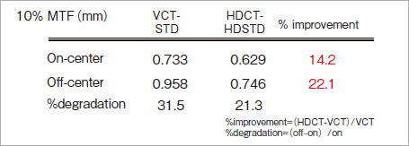 }1Ɠɂ郏C[t@gp10 MTF