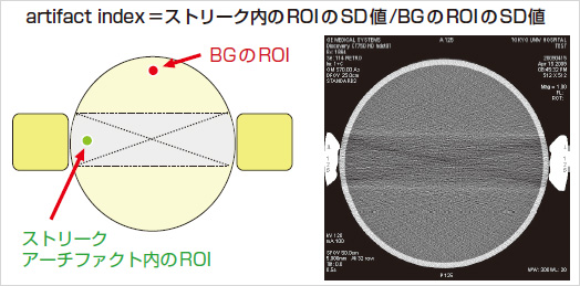 }3@artifact index̒`