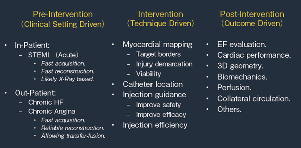 }1@Systematic Approach to Cell Delivery
