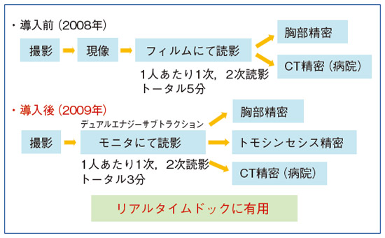 }1@ Definium8000ɂfAGiW[TugNVǑft[