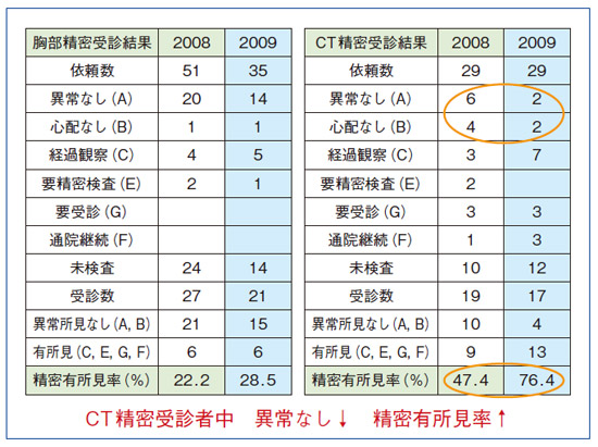 }3@ Definium8000 O̐r