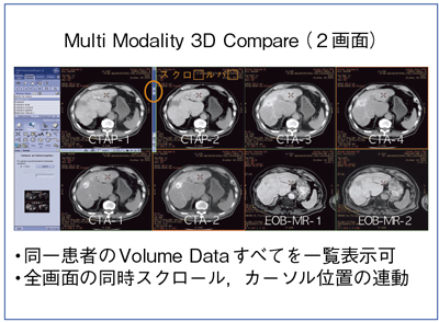 }2@Multi Modality 3D Compare