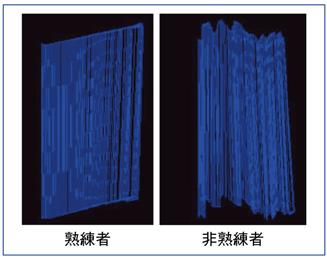 }4@PMGɂn҂Ɣn҂̃v[uZ̔r