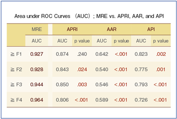}3@MRGXgOtBƌt̐f̔r