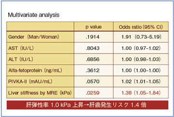 }6@̂񔭏ǃXN̗\\̔r