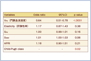 }7@HÖ᎔ǂ̊댯Q̗\\̔r