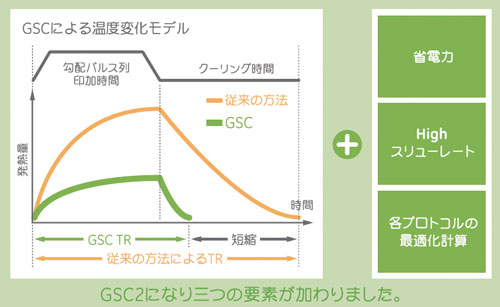 図3 GSC 2の概念図