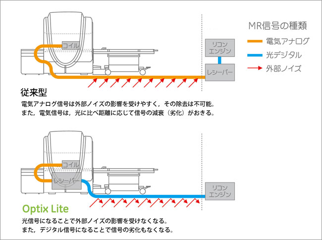 図4 Optix Liteテクノロジー