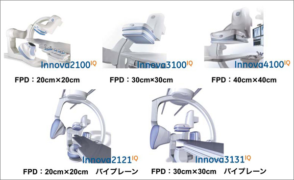 図1　GE InnovaIQ Series Product Lineup