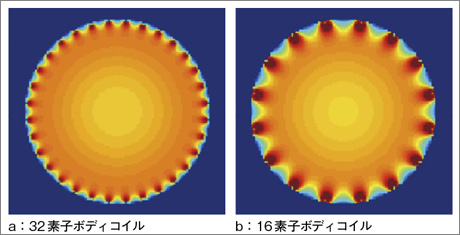 }2@32fq{fBRCiaj16fq{fBRCibj̊xψꐫ̃V~[V