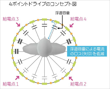 }2@4 Point DrivẽRZvg}
