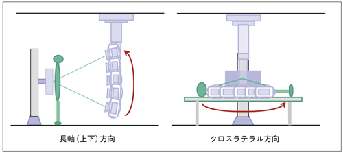 }2@sweepFʃVXeł̎Bȅꍇ