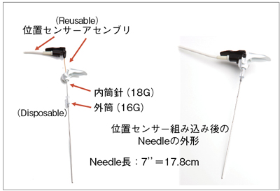 図2　位置センサー内蔵型Needleの構造 