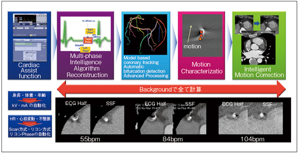 図3 SnapShot Freezeのワークフロー