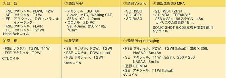 表1 岩手医科大学病院におけるECHELON Vegaの撮像法