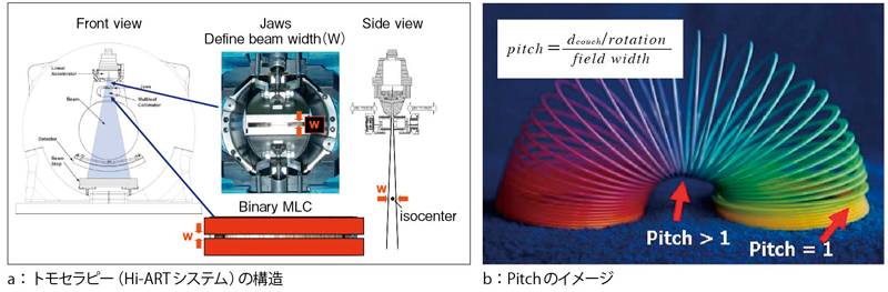 }2@gZs[iHi-ARTVXej̏Ǝˌ