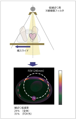 }3@IntelliCenterɂ΂ጸ