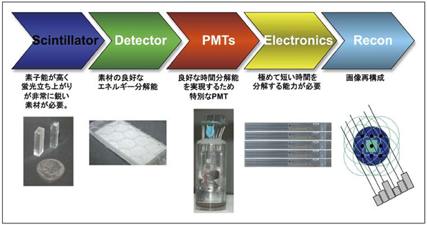 }3@GEMINI TF̃n[hEGA