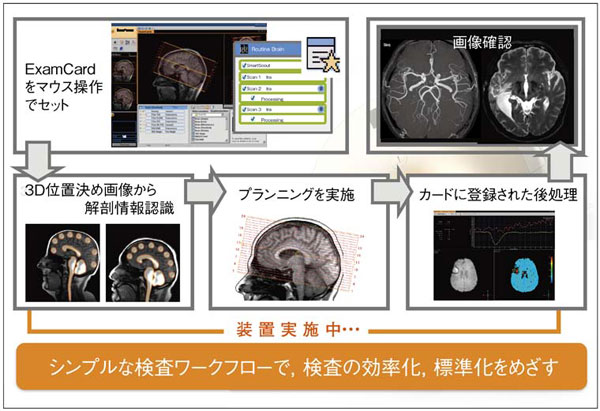 }1@AVXg@\SmartExam̗Lp