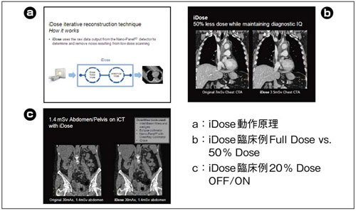 }5@iDose̊TviDoseœꂽeՏ摜