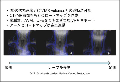 }5@CT/MR RoadMapping