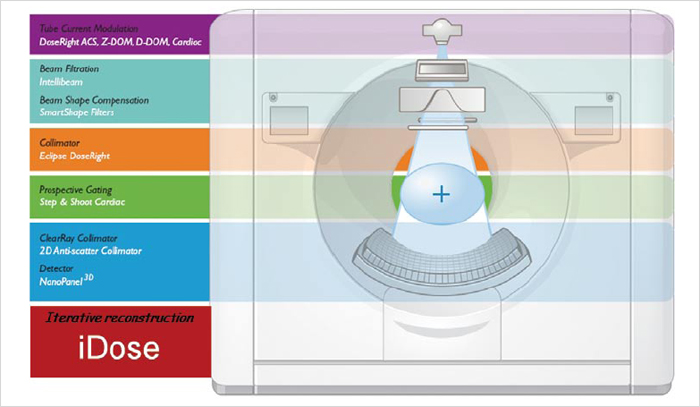 }1@DoseWiseF܂܂Ȕ΂ጸZp