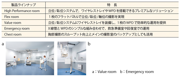 �}1�@DigitalDiagnost�V���[�Y�̐��i���C���i�b�v