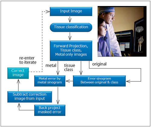 図3 O-MARのアルゴリズム