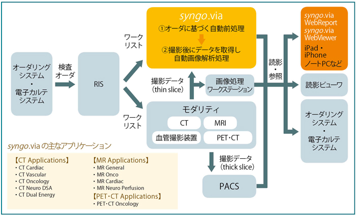 syngo.viap摜ff[Nt[C[W 