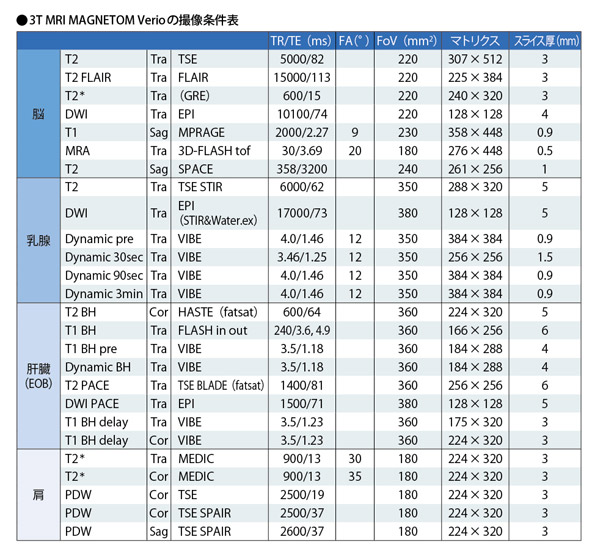 3T MRI MAGNETOM Verioの撮像条件表