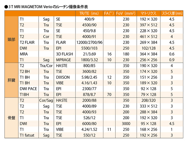 3T MRI MAGNETOM Verioのルーチン撮像条件表