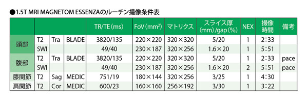 1.5T MRI MAGNETOM ESSENZAのルーチン撮像条件表