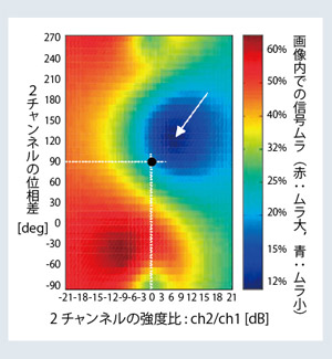 }4 a@TrueForm RF ɂRFψꉻ