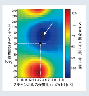 }4 b@TrueForm RF ɂSARጸ