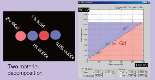 }3@Two-material decompositioň
