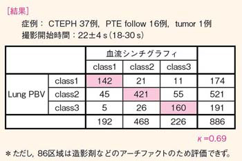 }4@LungPBVƌV`OtBƂ̔r