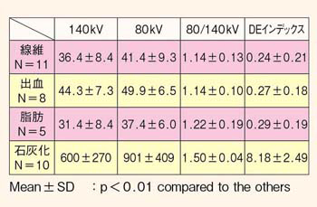 }9@򓮖v[N̕]FegDCTli9Ǘ18fʁj