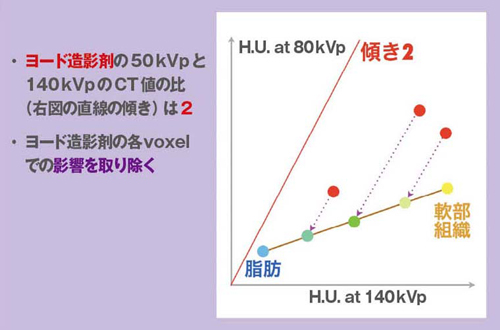}4@Virtual Non-contrasť