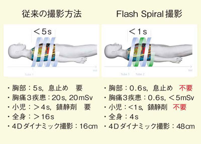 }3@Flash Spiralɂ钴Be