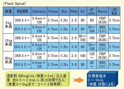 }1@@ɂ鏬zCT̎BevgR[